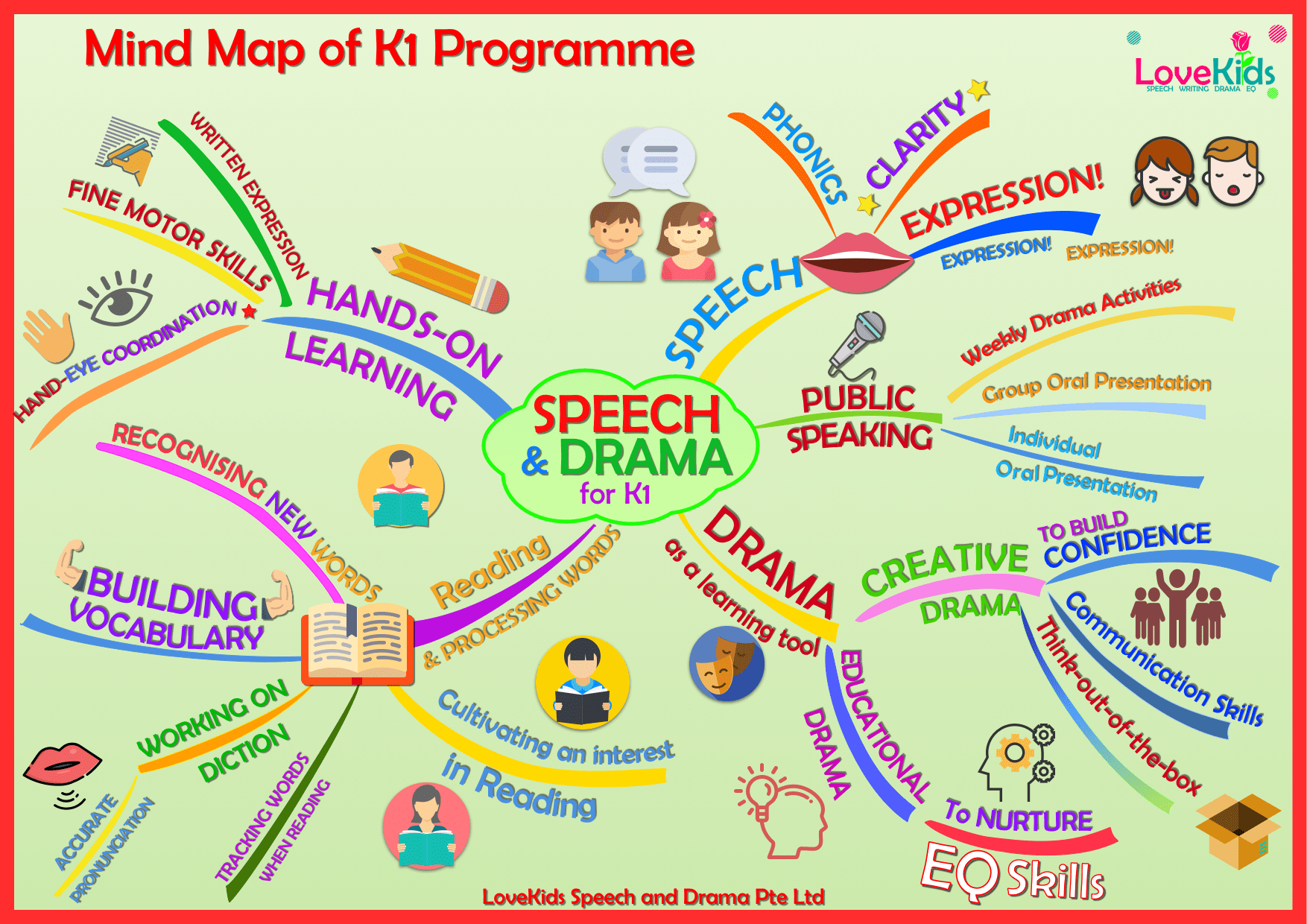 Speech and Drama for K1 | LoveKids Speech & Drama Pte Ltd